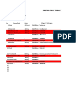 Daftar Obat Obatan HRD GA