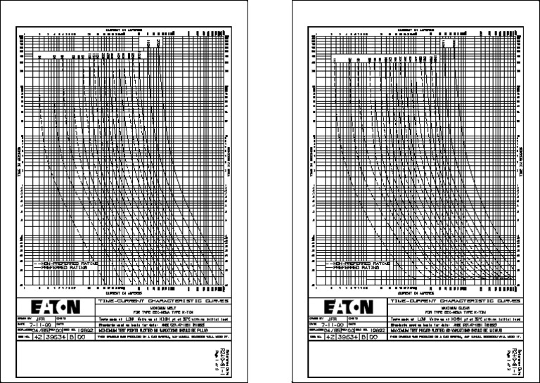 K Tin Link Fuse Time Current Curves r240 91 1 PDF PDF