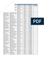 Product Category Department Weight Purchase Price Sale Price