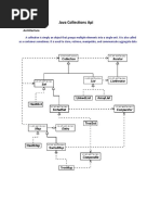 Java Collections Api: Architecture