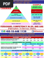 2025 Api Icp Exam Schedules | PDF | Travel
