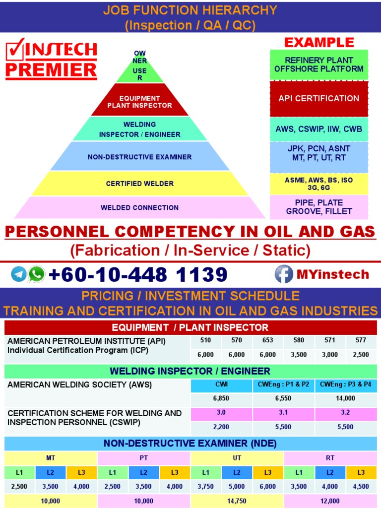 Oil and Gas Certification Pricing Guide | PDF | Petroleum | Mechanical ...