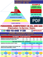 Job-Function-Hierarchy