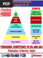 2025 Api Icp Exam Schedules | PDF | Travel