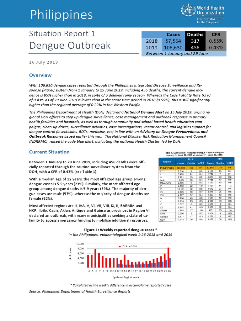Philippines: Dengue Outbreak | PDF | Epidemiology | Health Sciences
