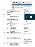 HTML Tags Chart: Tag Name Code Example Browser View