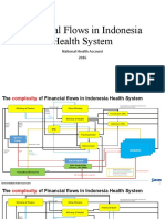 Financial Flows in Indonesia Health System