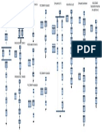 Modelo de Control de Procedimiento Corregido