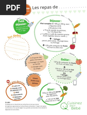 Fiche Memo Repas Type Bebe 9 10 11 12mois Pdf Lait Fromage
