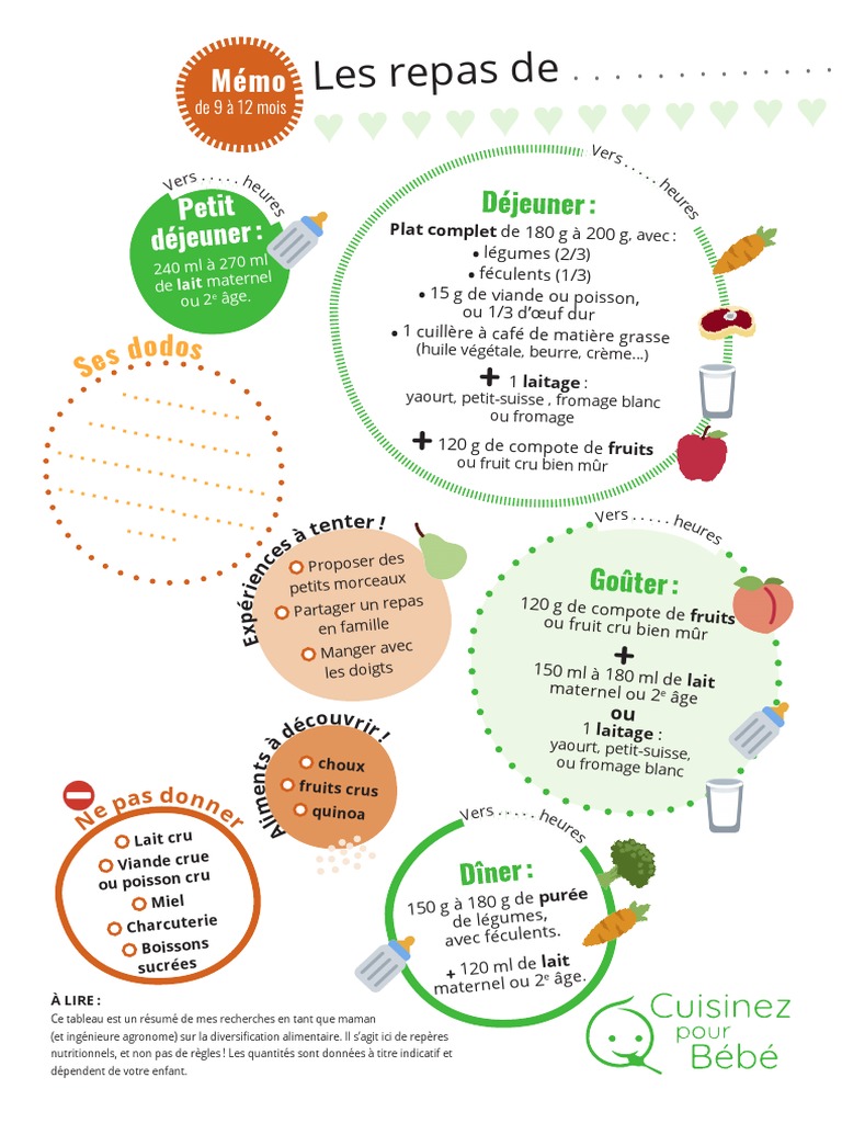 Fiche Memo Repas Type Bebe 9 10 11 12mois Pdf Lait Fromage