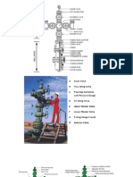 Partes del Arboles de navidad petroleros