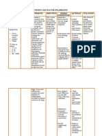 Nursing Care Plan For Inflammation