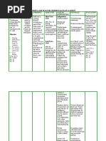 Nursing Care Plan Autism Spectrum Disorder | PDF | Autism Spectrum ...