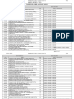 Cuadro Asimilacion de Usos PDF