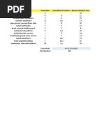 Activity Annotation Immediate Precedence Mean/ Estimated Time