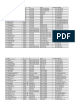 Daftar Dosen Pembimbing Penempatan KPL Semester Gasal 2020 2021 PDF