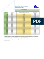 Caudales Urra Web 16 04 - 2020 - 24h