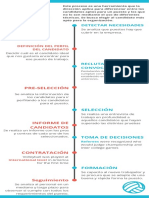 Proceso de Selección de Personal