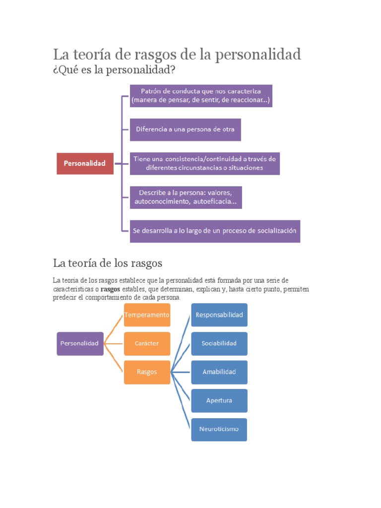 Teoría de Rasgos de la Personalidad | PDF | Conceptos psicologicos ...