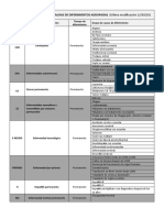 Causas de Diferimientos Agrupadas 16 JULIO 2020