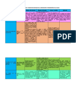 Modelos Cognitivos y Cognitivos Sociales