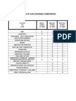 CAUSES OF LOSS COVERAGE COMPARISON CHART