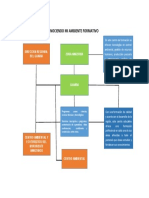 DESCRIPCION GRAFICA RECONOCIENDO MI AMBIENTE FORMATIVO