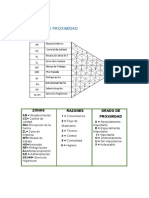 Analisis de Proximidad