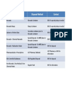 Biowaste Disposal Table PDF