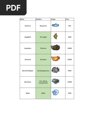 Animal Crossing New Horizons Pdf Fish Fish And Humans