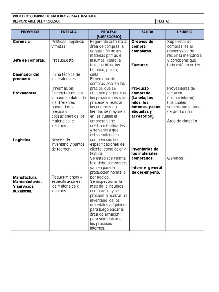 Formato PEPSU 1 Jack | PDF | Almacén | Calidad (comercial)