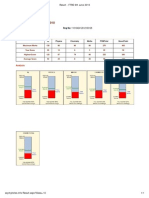 Result - FTRE 6th June 2010