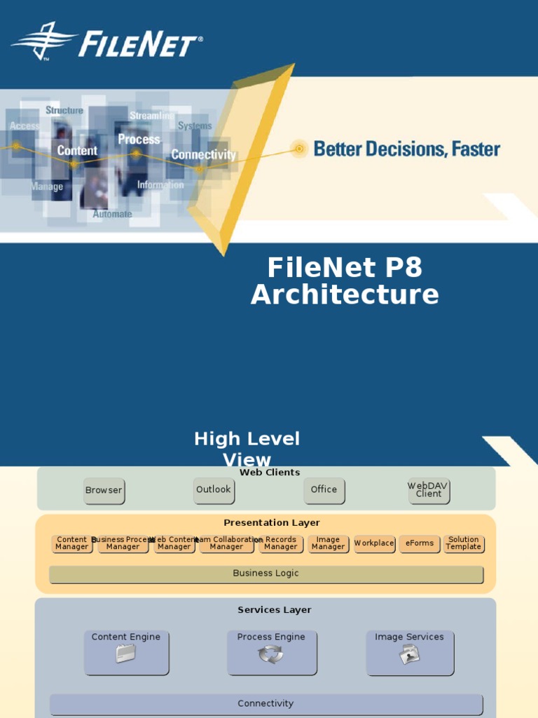 FileNet P8 Architecture Complete | PDF | Web Server | Internet & Web