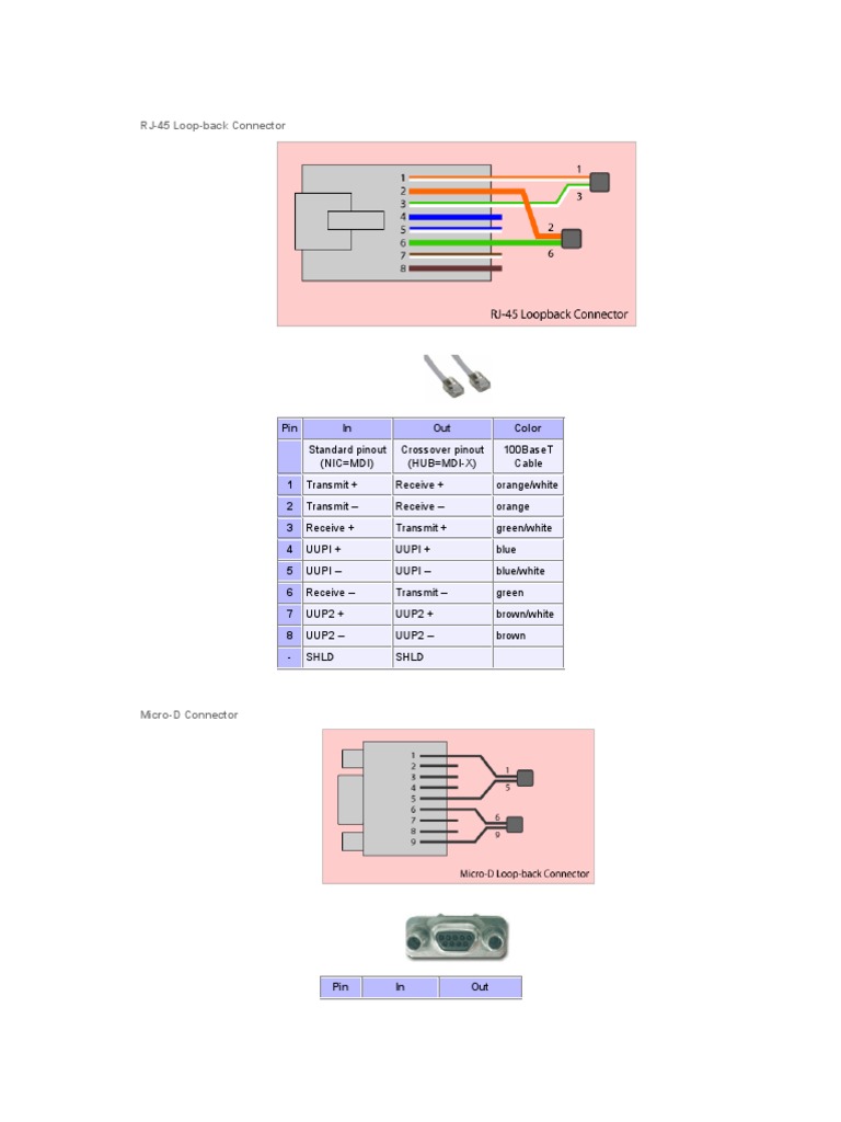 Loopback in RJ45 | PDF