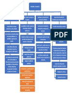 Modelacion y Simulacion