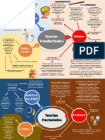 Mapa Mental Psicología de La Personalidad