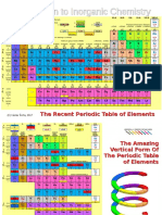 Introduction To Inorganic Chemistry