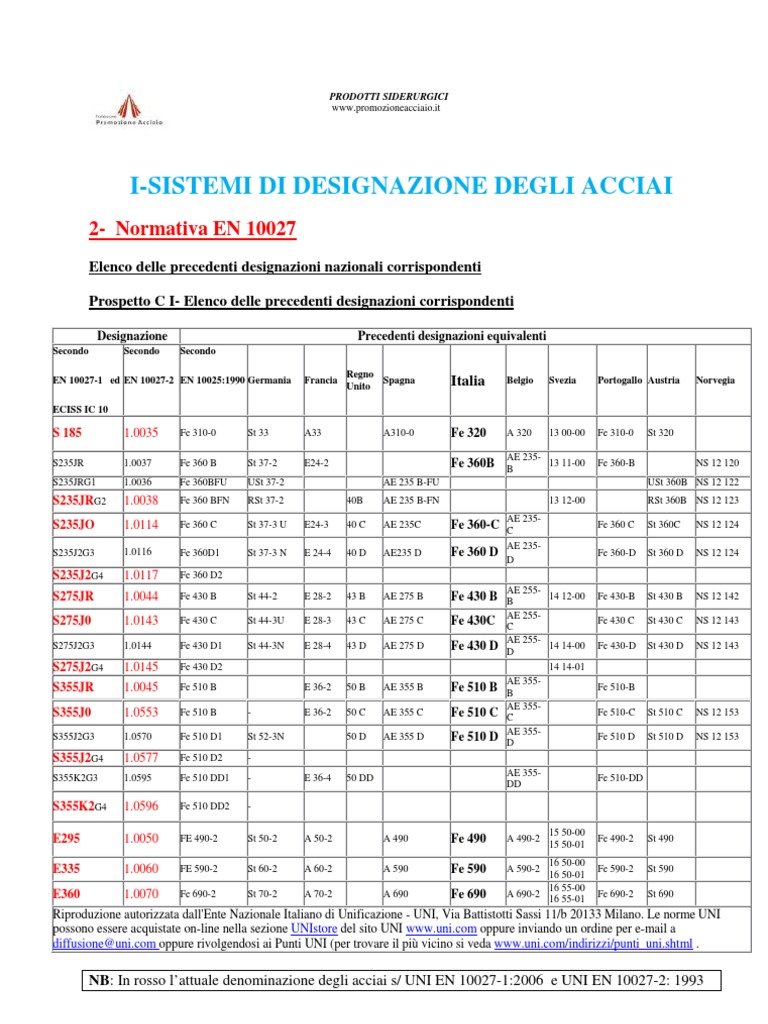 Aqxypas 10/50 Pz Dadi Quadrati In Acciaio Inossidabile A2-70 Din557 M3 M4 M5 M6 M8 M10 M12(10 Pcs,M3 - Foto 4