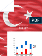 Turkey: The National Flag of