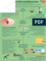 Poster - Hipertiroidismo - PDF 2