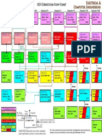 Ece-Flowchart New PDF