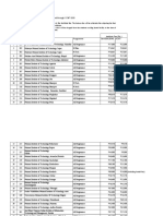 The Amount Metioned in This Table Is The Institute Fee