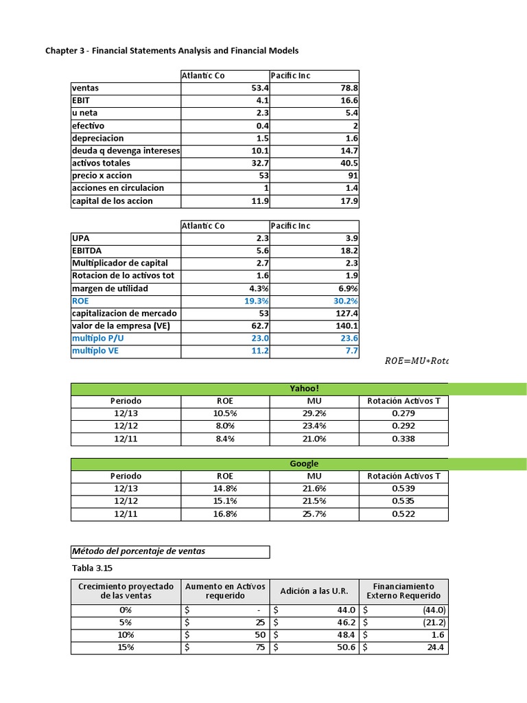 Chapter 3. Financial Statements Analysis and Financial Models | PDF ...