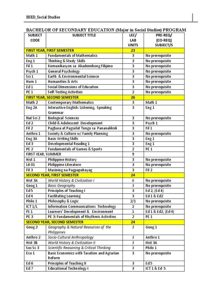 BSED Social Studies PDF Download Free PDF Curriculum