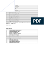 listado de estudiantes que están pendientes en la presentación del proyecto de trabajo social