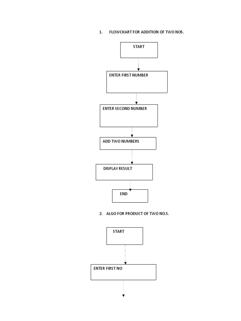 Flowchart for Adding and Multiplying Numbers | PDF | Home & Garden ...