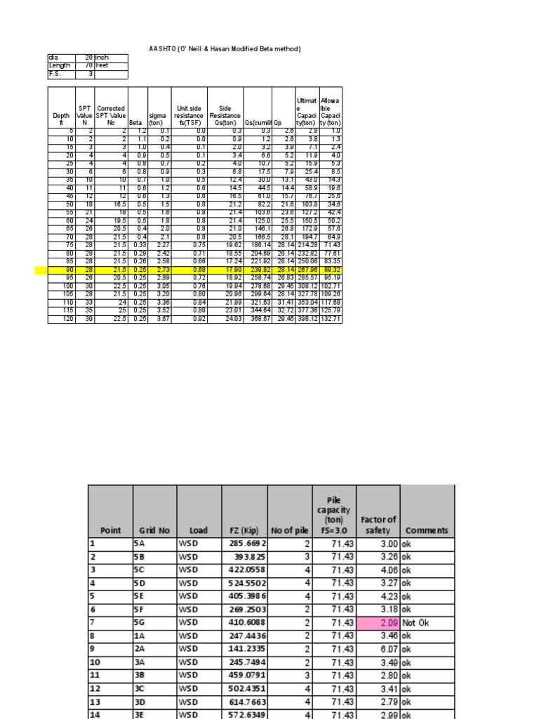 AASHTO Beta Method for Pile Capacity | PDF | Nature