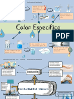 Mapas Mentales Propiedades Del Agua