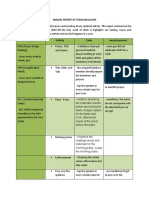 Annual Report of Team Kaluluwa