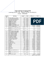 Sales Report of Agricultural Products